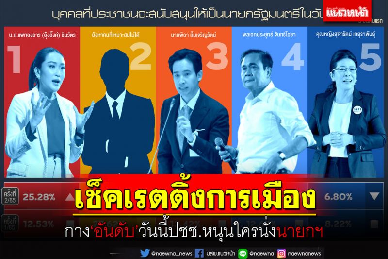 เช็คเรตติ้งการเมือง!กาง‘อันดับ’วันนี้ปชช.หนุน ‘พรรค’ไหน-เชียร์ใครนั่ง‘นายกฯ’