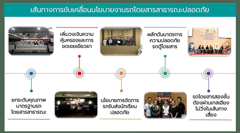 วงเสวนาชำแหละ‘ขนส่งสาธารณะ’ สารพัดปัญหาทำผู้บริโภคเมินเลือกใช้