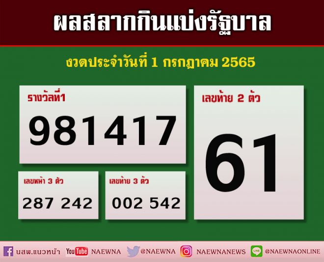 เช็คที่นี่!! ผลสลากกินแบ่งรัฐบาล งวดประจำวันที่ 1 กรกฎาคม 2565