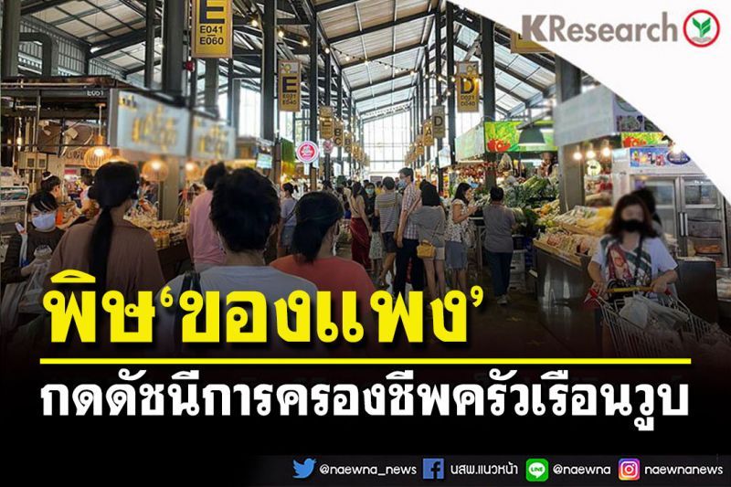 ศูนย์กสิกรฯชี้พิษ‘ของแพง’  กดดัชนีการครองชีพครัวเรือนวูบ