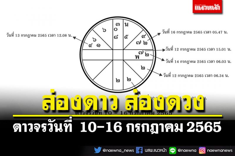 ส่องดาว ส่องดวง : ดาวจรวันที่  10-16 กรกฎาคม 2565