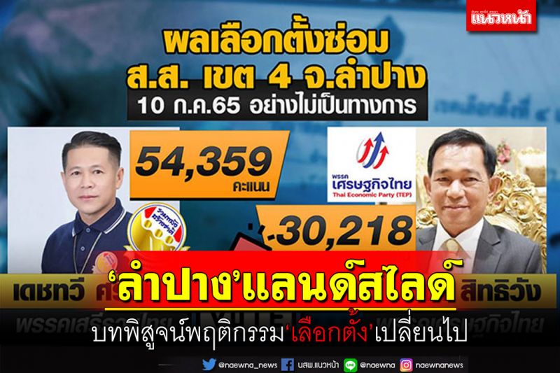 ‘ลำปาง’แลนด์สไลด์!บทพิสูจน์พฤติกรรม‘เลือกตั้ง’เปลี่ยนไป