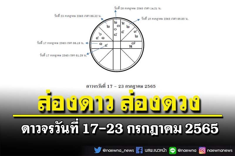 ส่องดาว ส่องดวง : ดาวจรวันที่  17-23 กรกฎาคม 2565