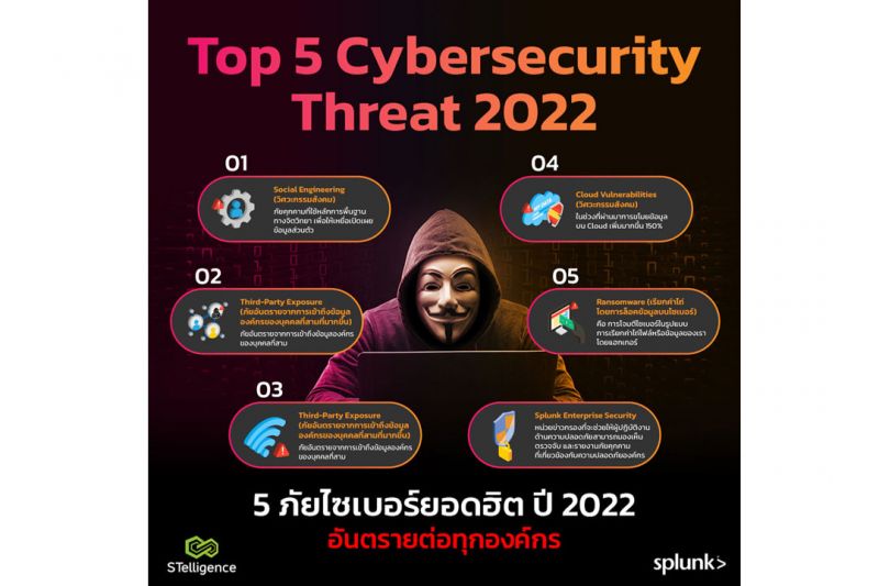 STELLIGENCE แนะวิธีรับมือภัยคุกคามทางไซเบอร์ที่องค์กรต้องเผชิญ