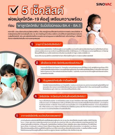 ‘5 เช็คลิสต์’ พ่อแม่ยุคโควิดต้องรู้ เตรียมความพร้อม  ก่อน ‘พาลูกฉีดวัคซีน’ รับมือโอมิครอน BA.4 - BA.5