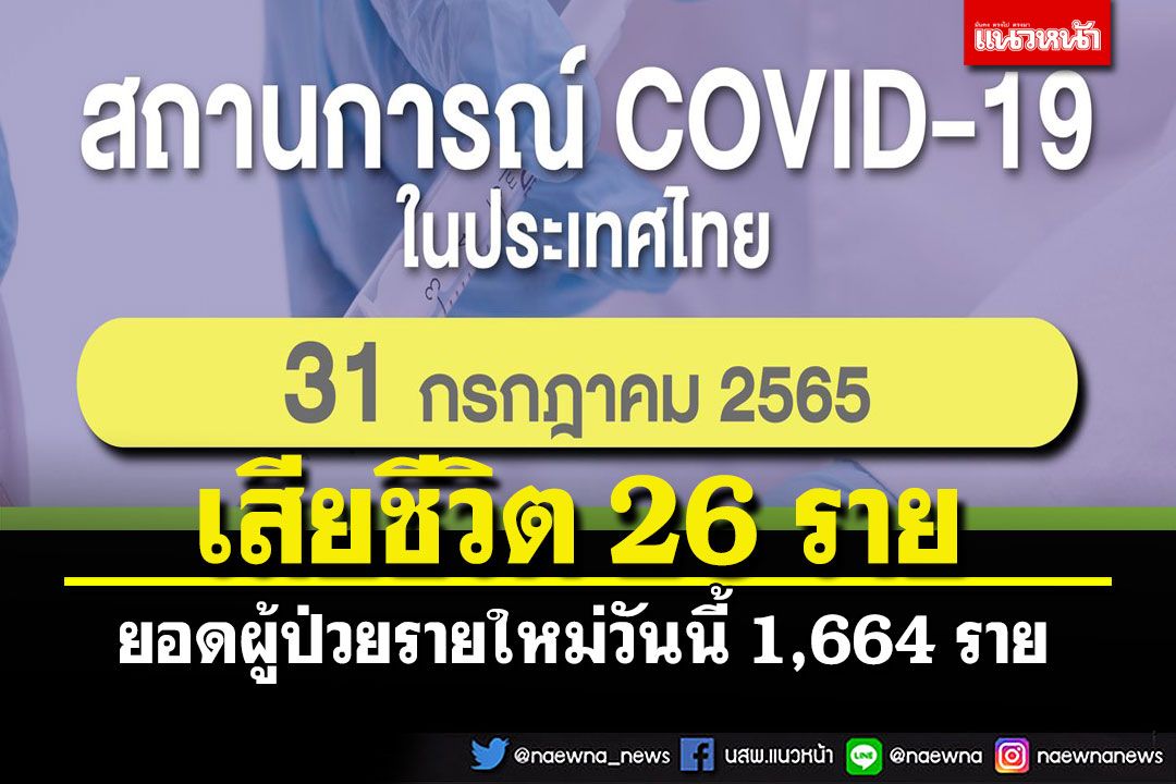 ยอดผู้ป่วยรายใหม่วันนี้ 1,664 ราย เสียชีวิตเพิ่มอีก 26 ราย