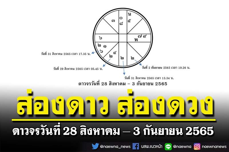 ส่องดาว ส่องดวง : ดาวจรวันที่  28 สิงหาคม-3 กันยายน 2565