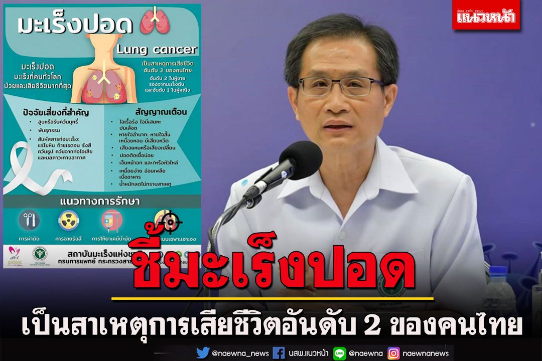 สถาบันมะเร็งแห่งชาติชี้ 'มะเร็งปอด' เป็นสาเหตุการเสียชีวิตอันดับ 2 ของคนไทย
