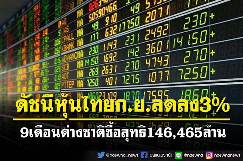ดัชนีหุ้นไทยก.ย.ลดลง3%  9เดือนต่างชาติซื้อสุทธิ146,465ล้าน