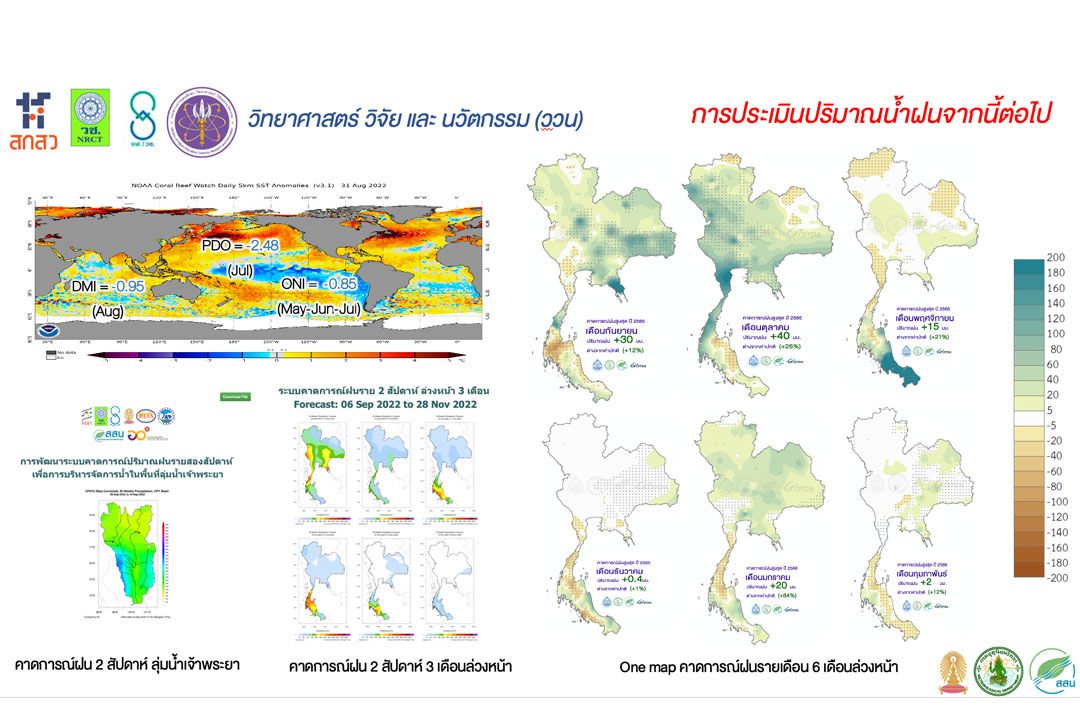 วช. หนุนนักวิจัย มก. เร่งศึกษาคาดการณ์ปริมาณน้ำ ลุ่มเจ้าพระยา ล่วงหน้า 2 สัปดาห์ เตรียมรับมืออุทกภัย