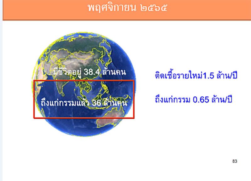 ‘Equalize’ทำให้เท่าเทียม