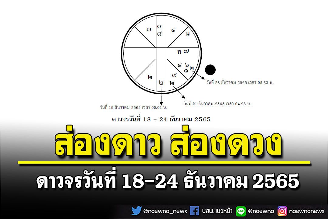ส่องดาว ส่องดวง : ดาวจรวันที่ 18-24 ธันวาคม 2565
