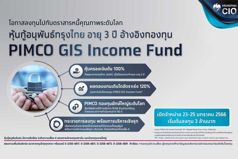 “กรุงไทย” รุกออกหุ้นกู้อนุพันธ์แฝง อ้างอิงกองทุนตราสารหนี้ระดับโลก PIMCO GIS Income Fund สร้างโอกาสรับผลตอบแทนสูงถึง 120% เงินต้นปลอดภัยด้วยเงื่อนไข คุ้มครองเงินต้น100%