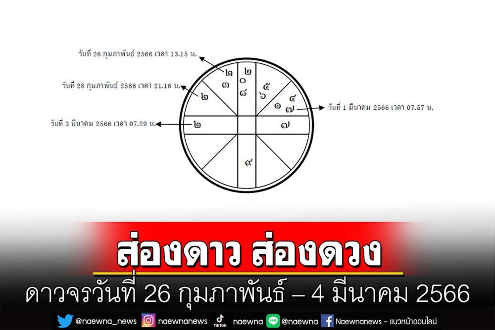 ส่องดาว ส่องดวง : ดาวจรวันที่ 26 กุมภาพันธ์ – 4 มีนาคม 2566