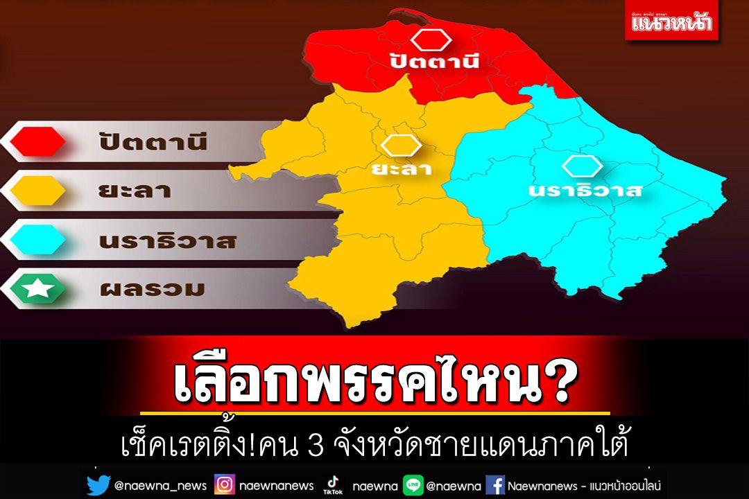 เช็คเรตติ้ง!คน 3 จังหวัดชายแดนภาคใต้ เลือก ‘พรรค’ไหน-หนุนใคร‘นายกฯ’