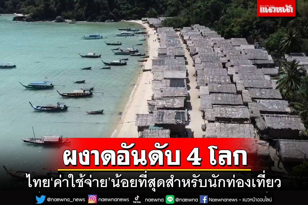 รัฐบาลปลื้มท่องเที่ยวไทยยังติดอันดับต้น ยึดเบอร์ 4 โลก‘ค่าใช้จ่าย’น้อยที่สุด