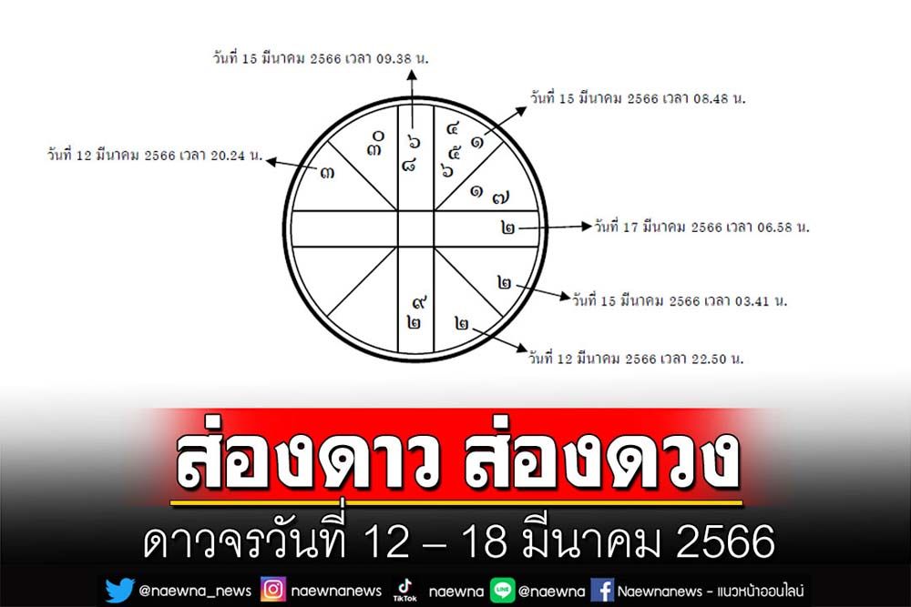 ส่องดาว ส่องดวง : ดาวจรวันที่ 12 - 18 มีนาคม 2566