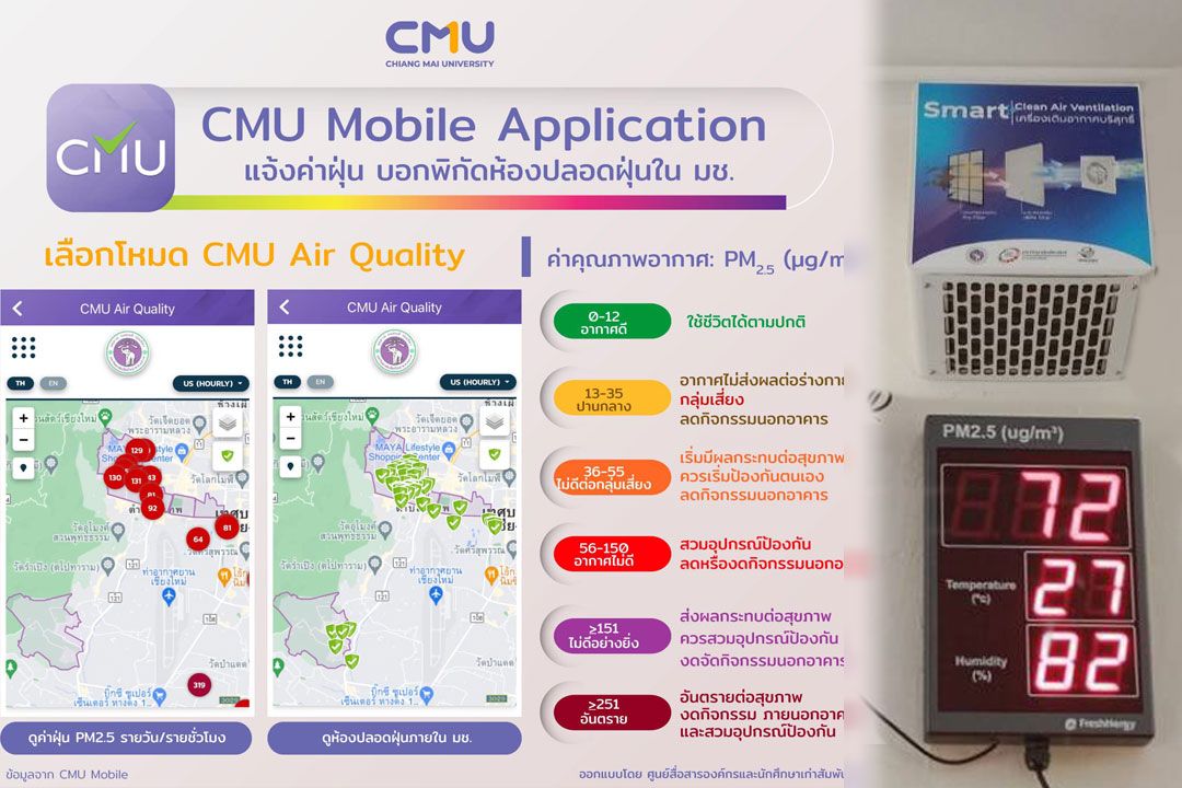 มช. ลุย‘หอพักนักศึกษาปลอดฝุ่น PM 2.5’ จัดพื้นที่ Clean Room ทั่วมหาวิทยาลัย