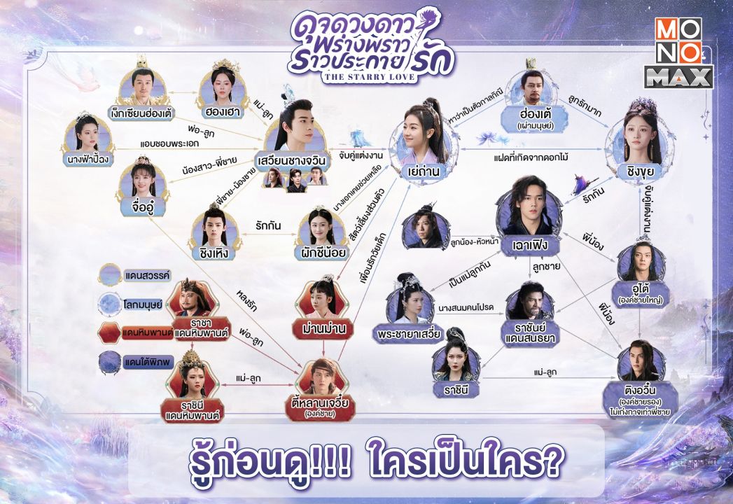 รู้ก่อนดู! ใครเป็นใคร? ในซีรีส์สุดว้าวแห่งปี 'ดุจดวงดาว พร่างพราวราวประกายรัก The Starry Love'