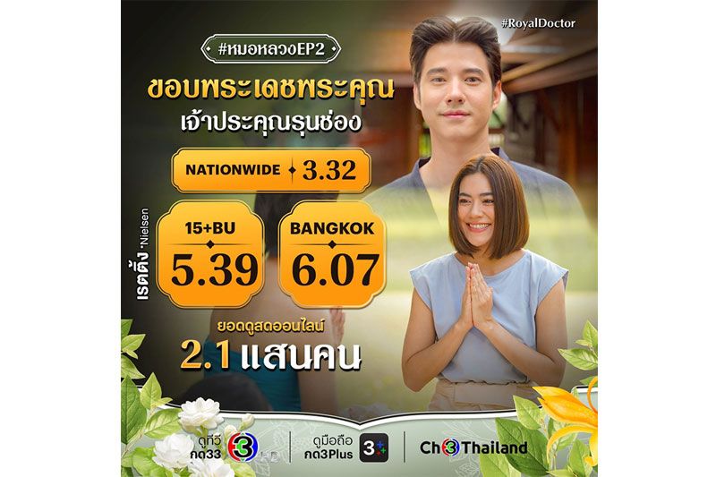 'มาริโอ้-คิมเบอร์ลี่'แท็กทีมปัง! ดันเรตติ้ง'หมอหลวง'พุ่งแรง