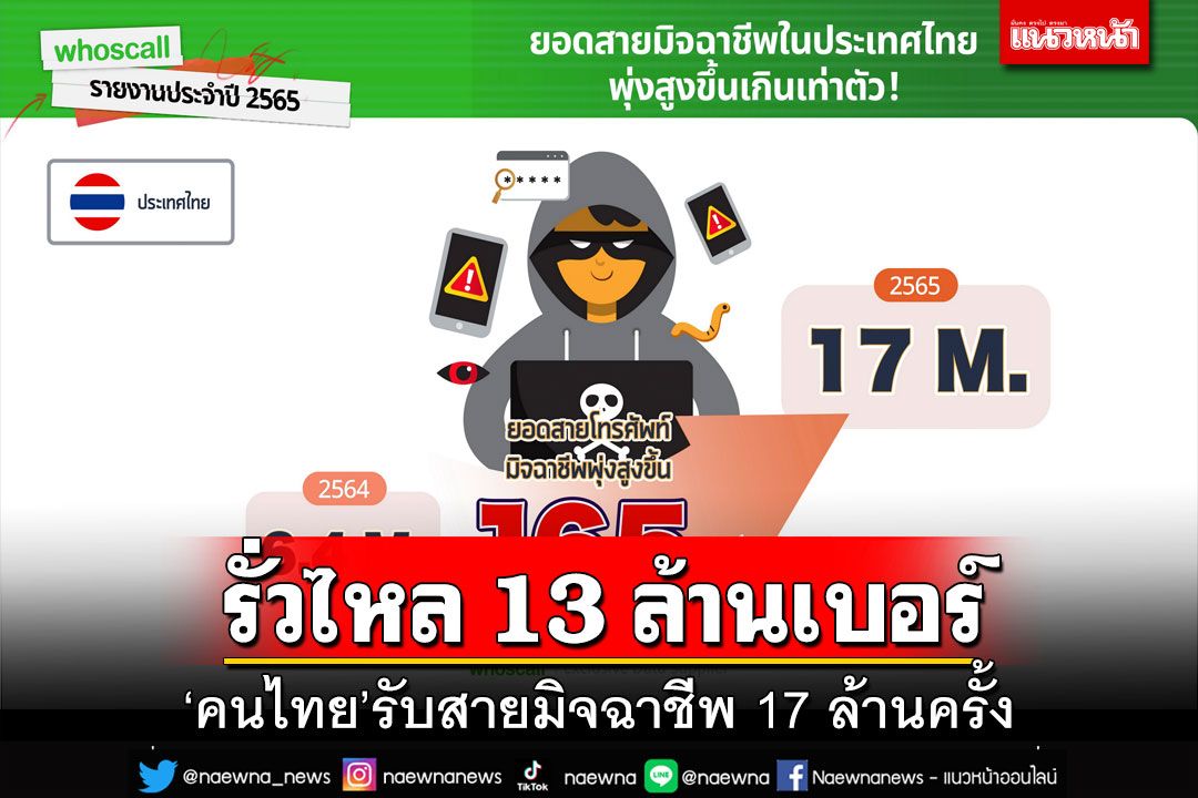 เปิดข้อมูลสุดอึ้ง‘คนไทย’รับสายมิจฉาชีพ 17 ล้านครั้ง มือถือรั่วไหล 13 ล้านเบอร์