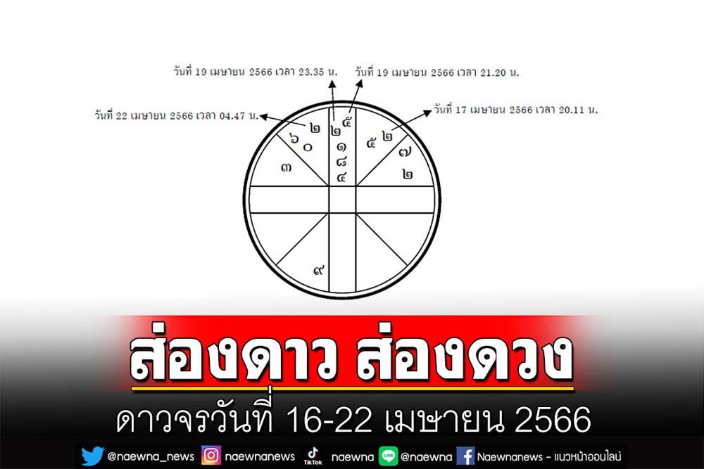 ส่องดาว ส่องดวง : ดาวจรวันที่ 16-22 เมษายน 2566