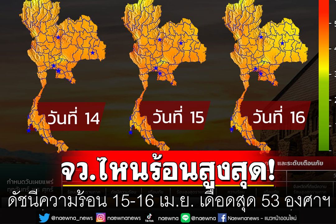 เช็กเลยจังหวัดไหนร้อนสูงสุด! กรมอุตุฯคาดหมายดัชนีความร้อน 15-16 เม.ย. เดือดสุด 53 องศาฯ