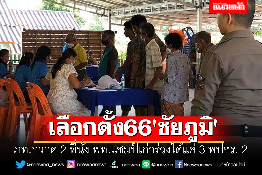 เลือกตั้ง66'ชัยภูมิ' ภท.กวาด 2 ที่นั่ง พท.แชมป์เก่าร่วงได้แค่ 3 พปชร. 2