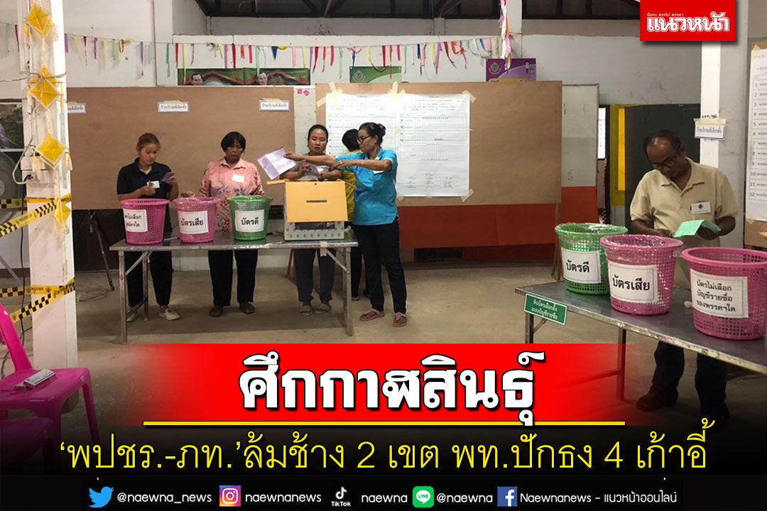 ศึกเลือกตั้ง ส.ส.กาฬสินธุ์ 'เพื่อไทย'ปักธง 4 เก้าอี้ 'พปชร.-ภูมิใจไทย'ล้มช้าง 2 เขต