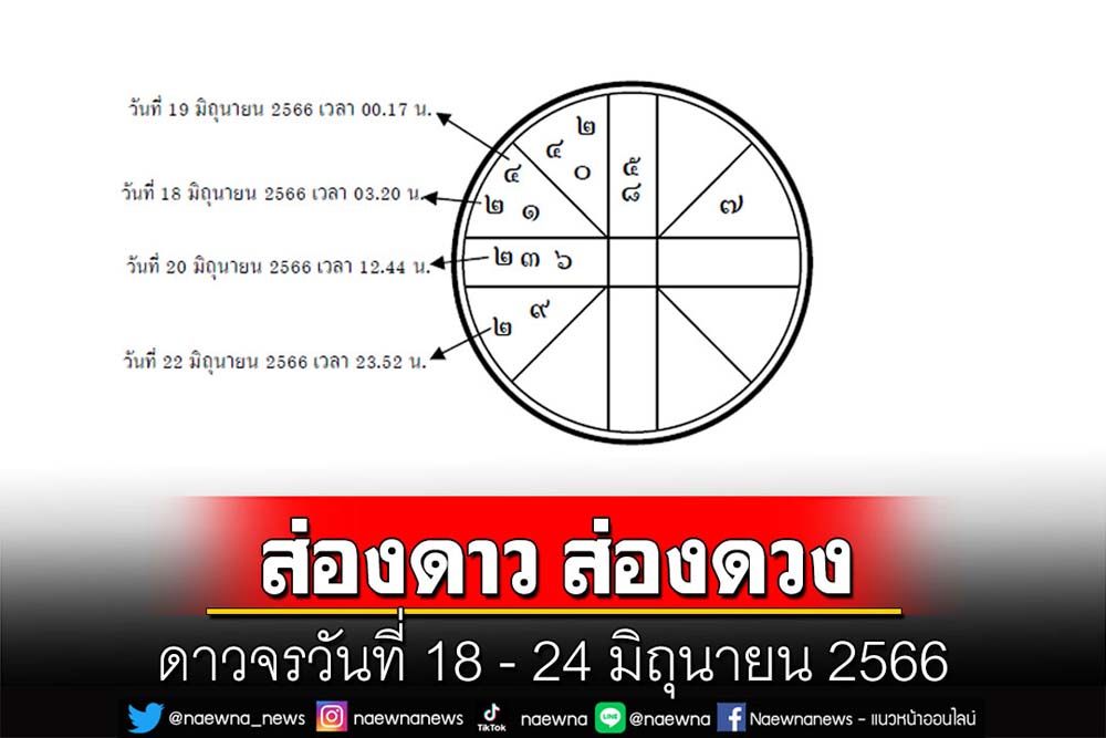 ส่องดาว ส่องดวง : ดาวจรวันที่ 18 - 24 มิถุนายน 2566