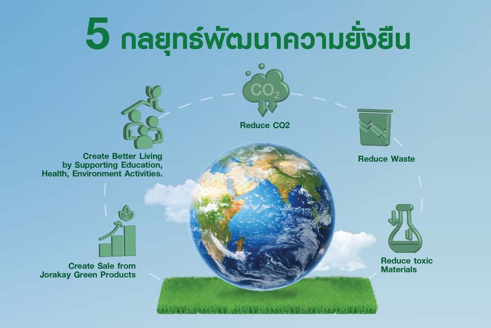 ส่องมุมมองนักออกแบบและผู้นำวัสดุ ด้วยนวัตกรรมที่ตอบโจทย์ความสุขที่ยั่งยืน