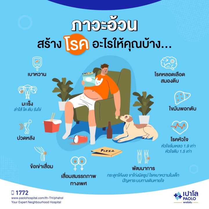 Safe Surgery ผ่าตัดรักษาโรคอ้วน ปลอดภัยด้วยมาตรฐานระดับสากล ที่โรงพยาบาลเปาโล พหลโยธิน