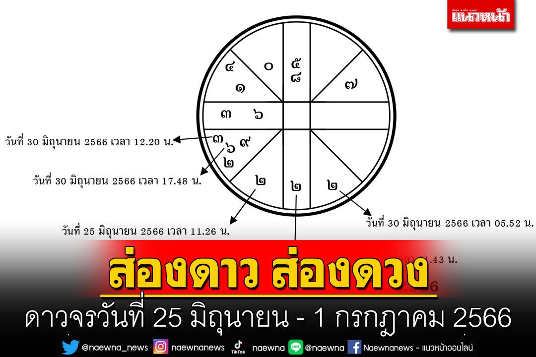 ส่องดาว ส่องดวง : ดาวจรวันที่ 25 มิถุนายน - 1 กรกฎาคม 2566