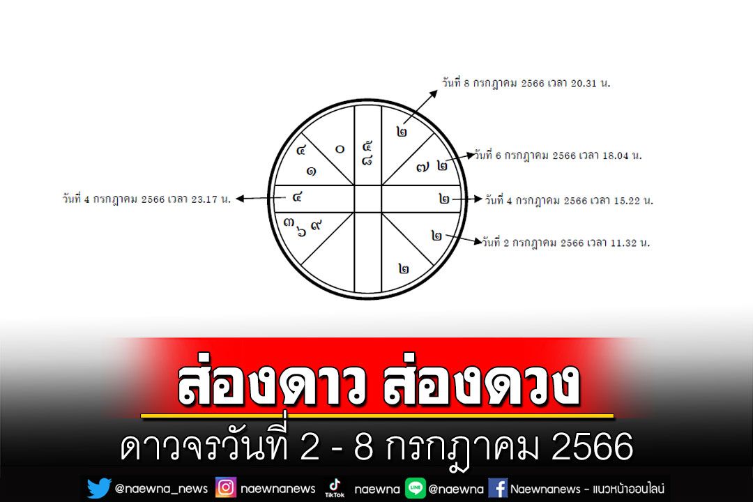 ส่องดาว ส่องดวง : ดาวจรวันที่ 2 - 8 กรกฎาคม 2566