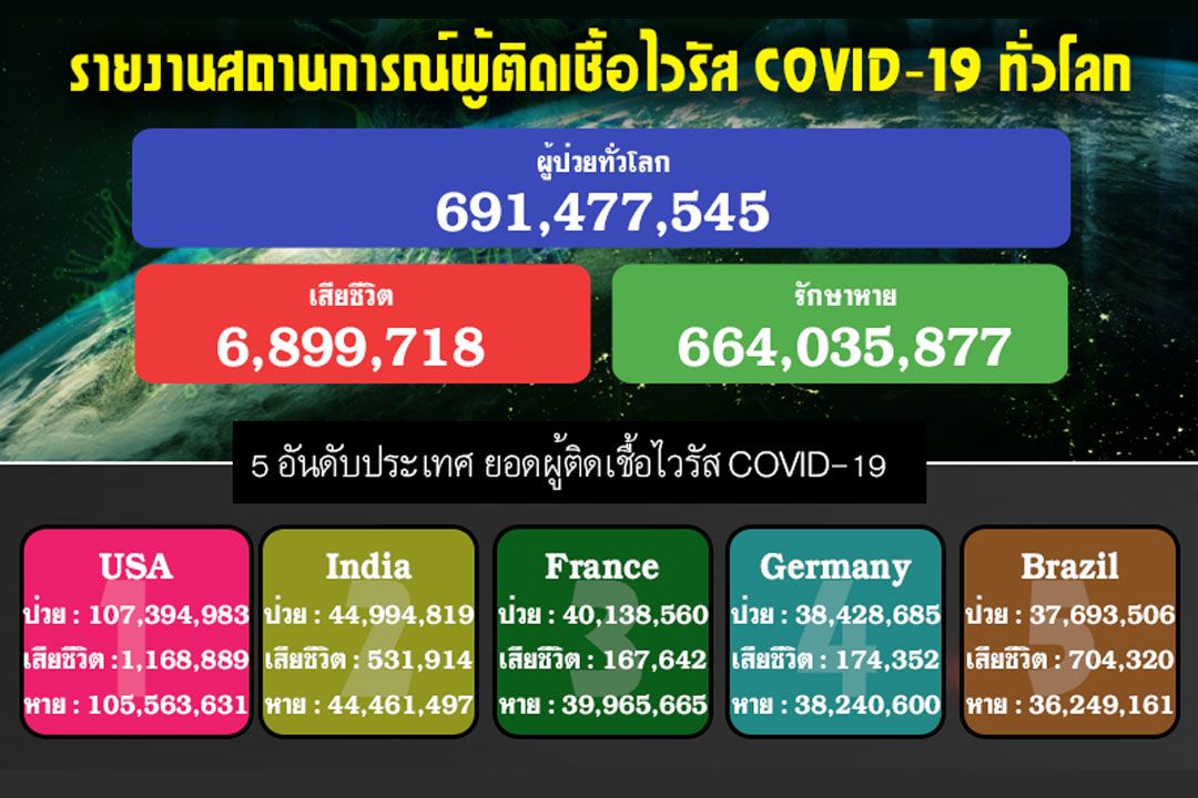 COVID-19 Global Epidemic Situation Report on July 17, 2023: Total Infected, Fatalities, and Recovered