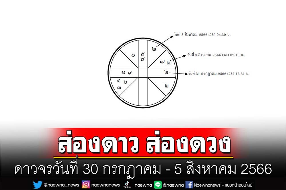 ส่องดาว ส่องดวง : ดาวจรวันที่ 30 กรกฎาคม - 5 สิงหาคม 2566