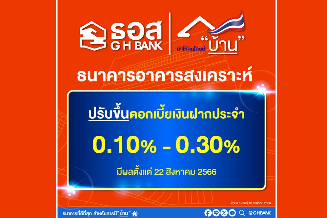 ธอส.ประกาศปรับขึ้นอัตราดอกเบี้ยเงินฝากประจำ สูงสุด 0.30% ต่อปี