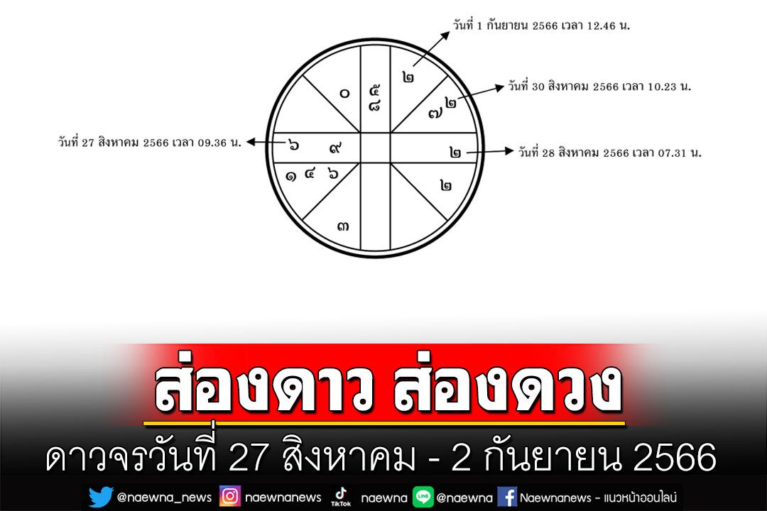 ส่องดาว ส่องดวง : ดาวจรวันที่ 27 สิงหาคม - 2 กันยายน 2566