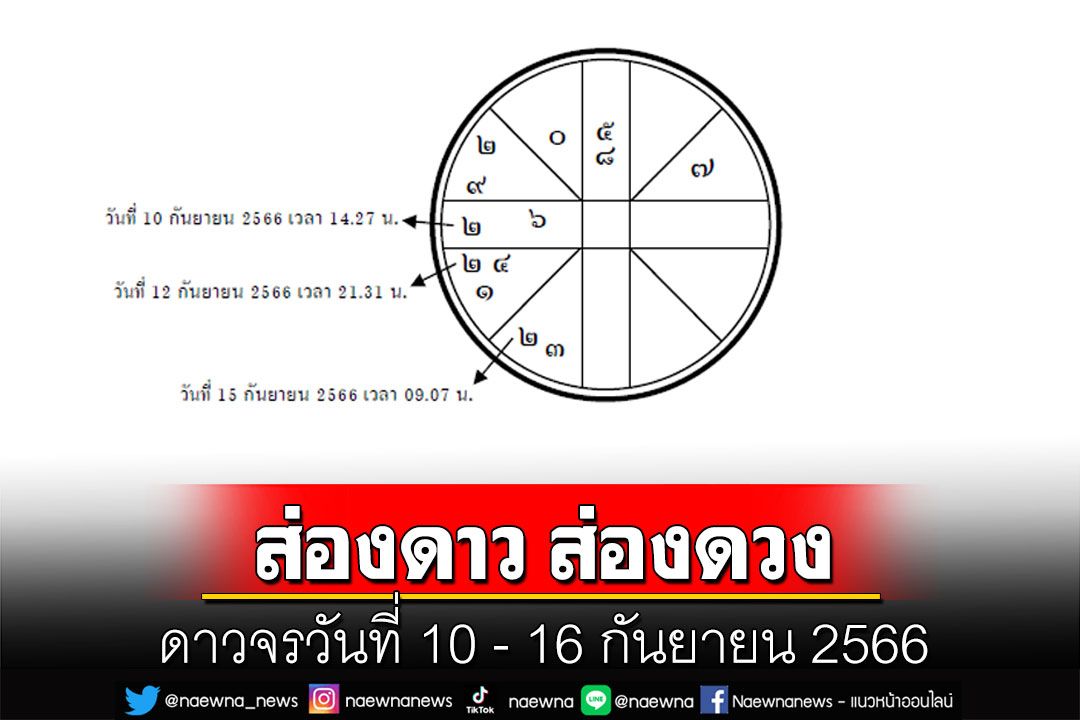 ส่องดาว ส่องดวง : ดาวจรวันที่ 10 - 16 กันยายน 2566