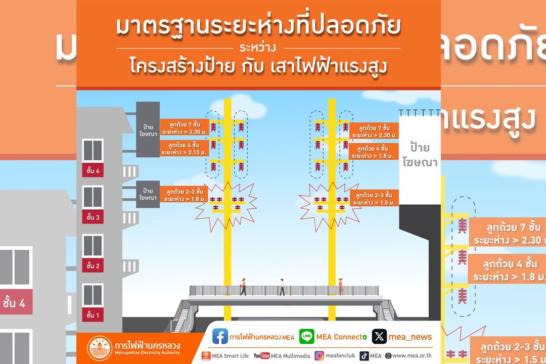 MEA ห่วงใย เตือนอันตรายการทำงานใกล้แนวสายไฟฟ้าแรงสูง