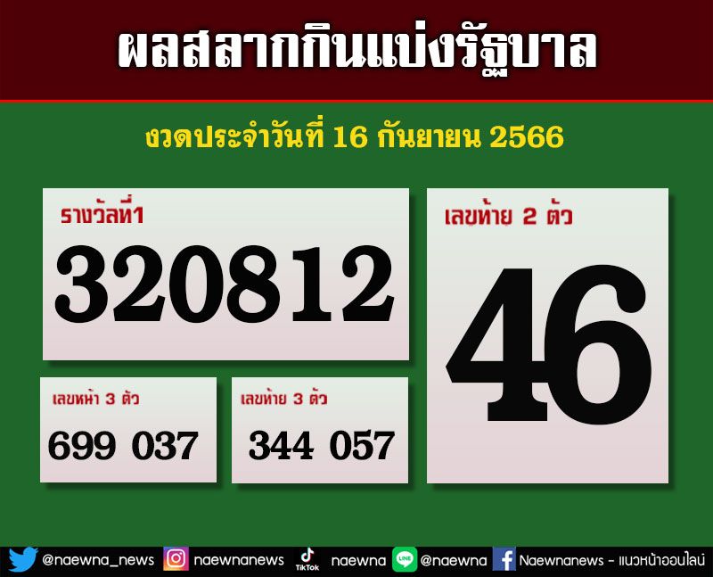 ผลสลากกินแบ่งรัฐบาล งวดประจำวันที่ 16 กันยายน 2566