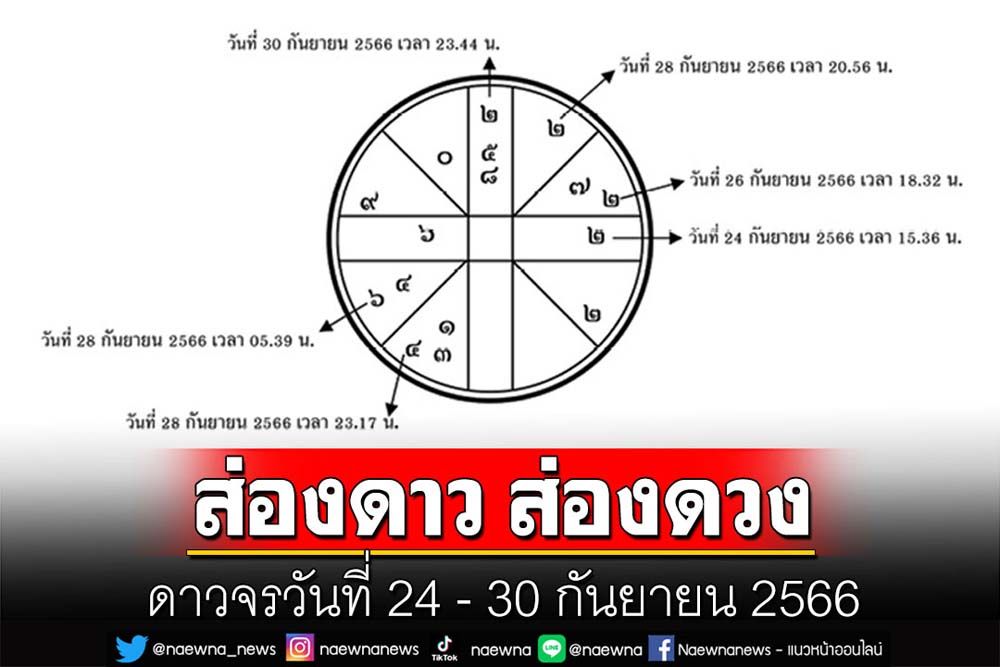 ส่องดาว ส่องดวง : ดาวจรวันที่ 24 - 30 กันยายน 2566