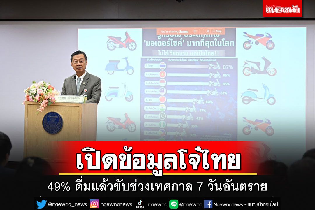 เปิดข้อมูลโจ๋ไทย 49% ดื่มแล้วขับ พบปี 65 เกิดอุบัติเหตุรถรับ-ส่งนร.สูงถึง 30 ราย