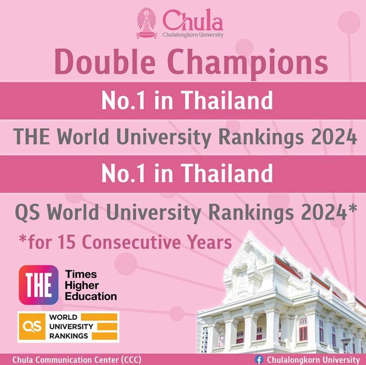 จุฬาฯ ครองที่ 1 มหาวิทยาลัยไทย โหวตโดยสถาบันหลักของโลก 2 แห่ง