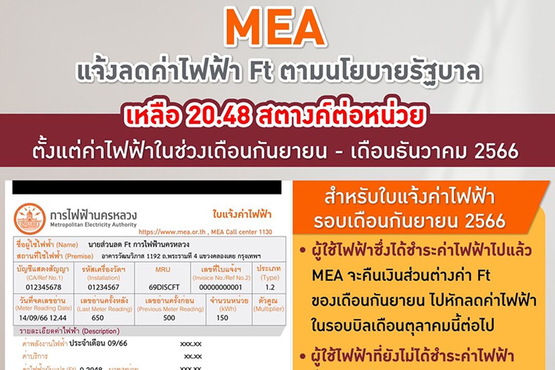 MEA แจ้งลดค่าไฟฟ้า Ft ตามนโยบายรัฐบาล เหลือ 20.48 สตางค์ต่อหน่วย