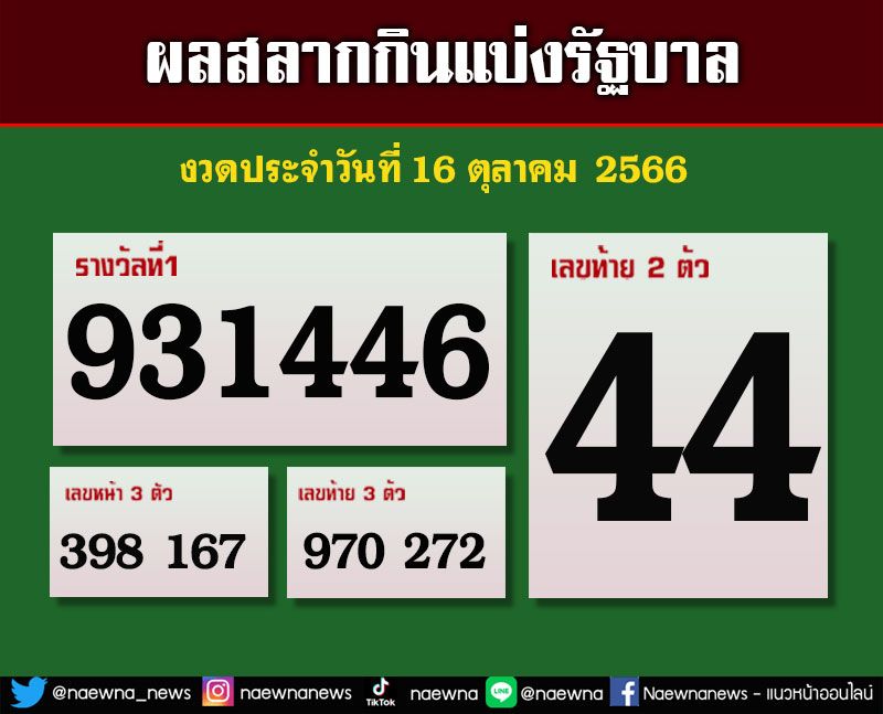 ผลสลากกินแบ่งรัฐบาล งวดประจำวันที่ 16 ตุลาคม 2566