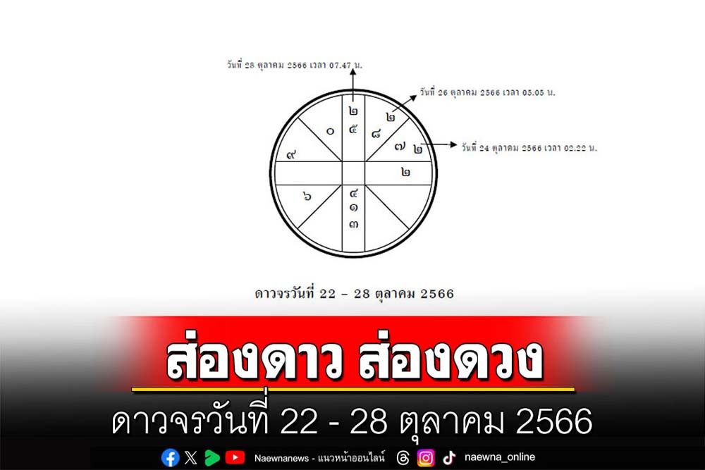 ส่องดาว ส่องดวง : ดาวจรวันที่ 22 - 28 ตุลาคม 2566