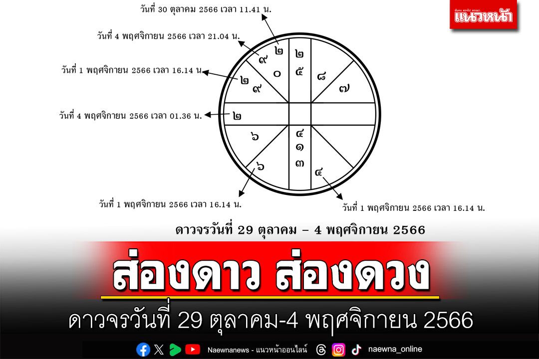 ส่องดาว ส่องดวง : ดาวจรวันที่ 29 ตุลาคม-4 พฤศจิกายน 2566