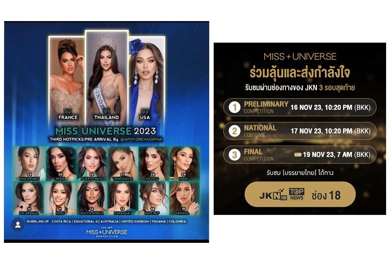 ส่อง 5 โพล สาวงามตัวเต็งก่อนการประกวด Miss Universe ครั้งที่ 72