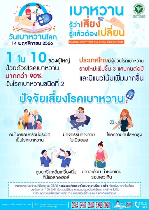 แพทย์แนะอายุ 35 ปีขึ้นไปควรตรวจคัดกรองโรคเบาหวานปีละ 1 ครั้ง